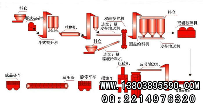 尾礦蒸養(yǎng)磚生產(chǎn)線(xiàn)