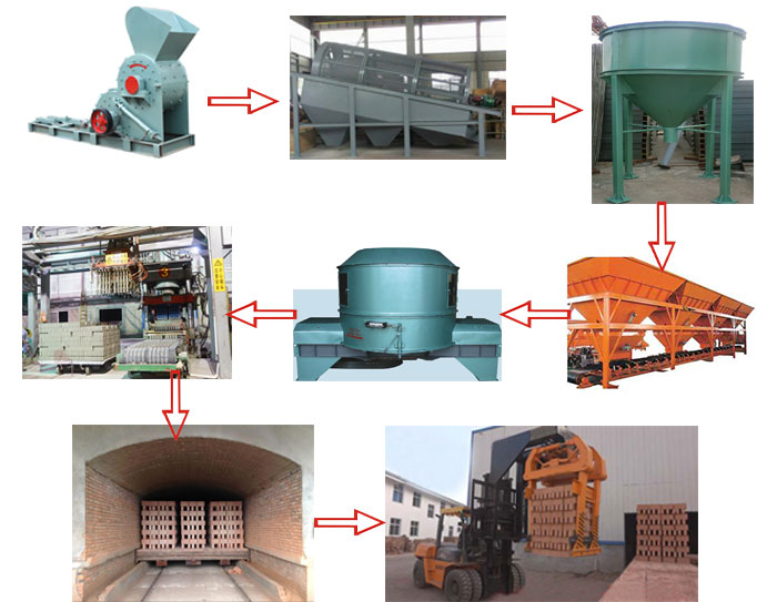 燒結(jié)磚生產(chǎn)工藝流程圖